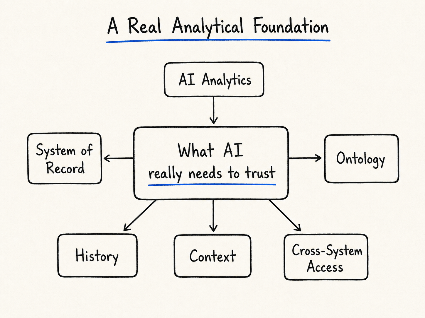 The AI Data Vault Studio