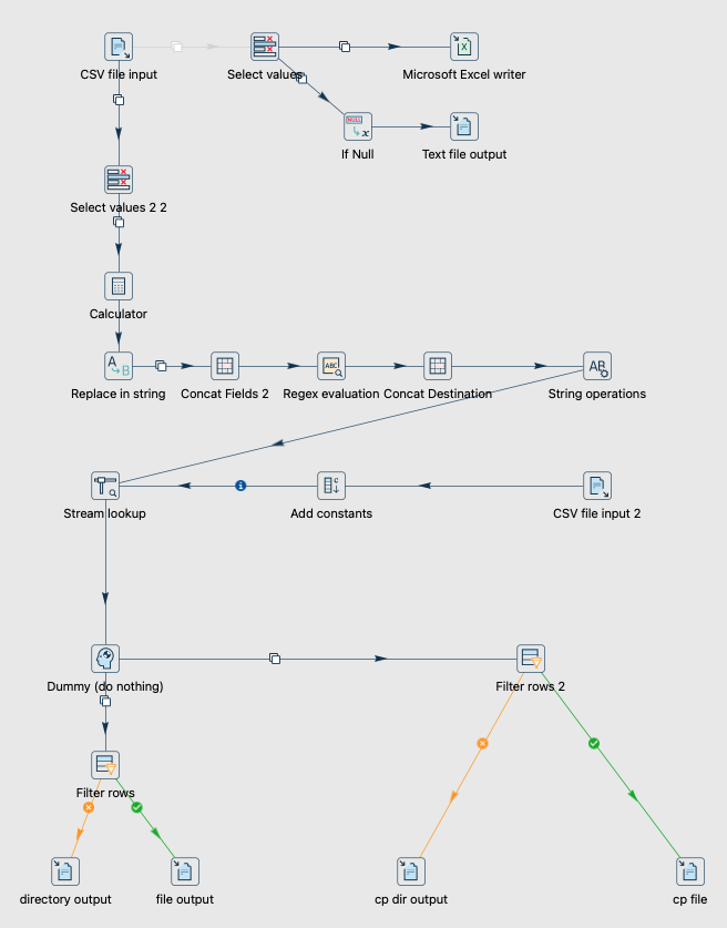 Apace Hop Diagram